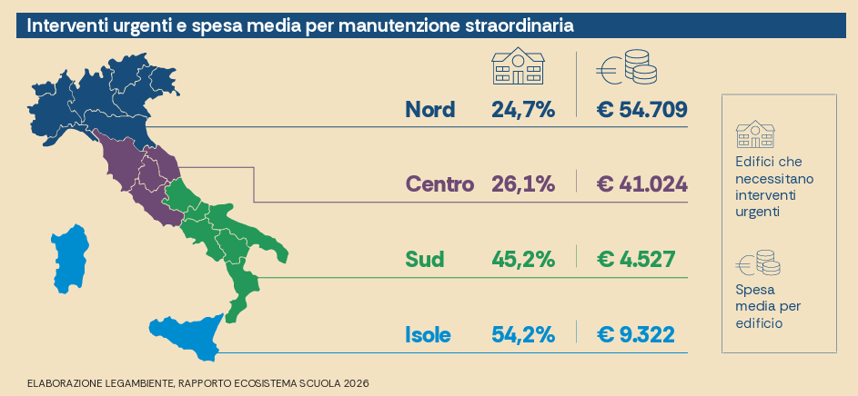 Tabella spesa per manutenzione scolastica